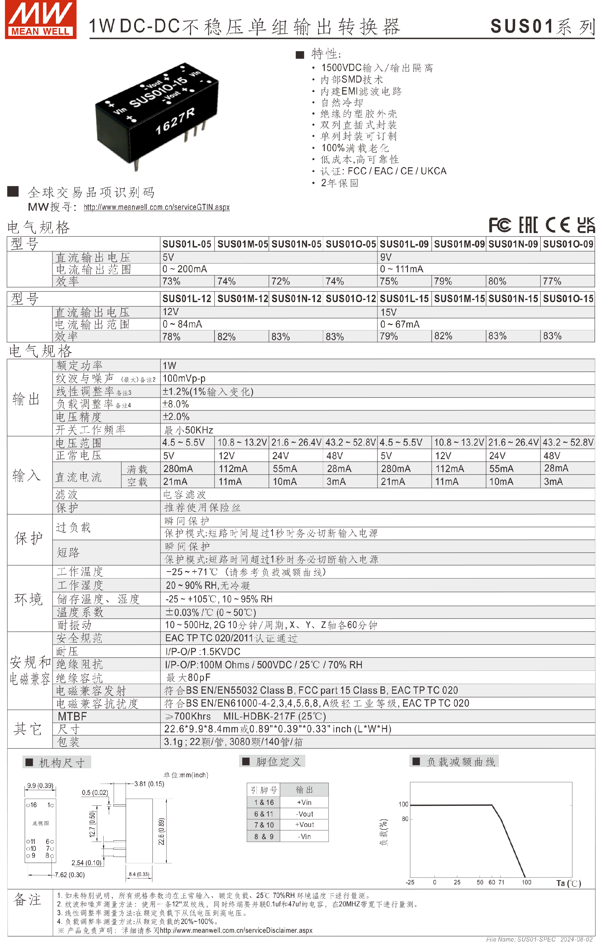 SUS01-SPEC-CN-1.png